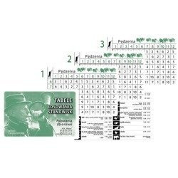 Tabele losowania stanowisk na polowanie zbiorowe 20szt